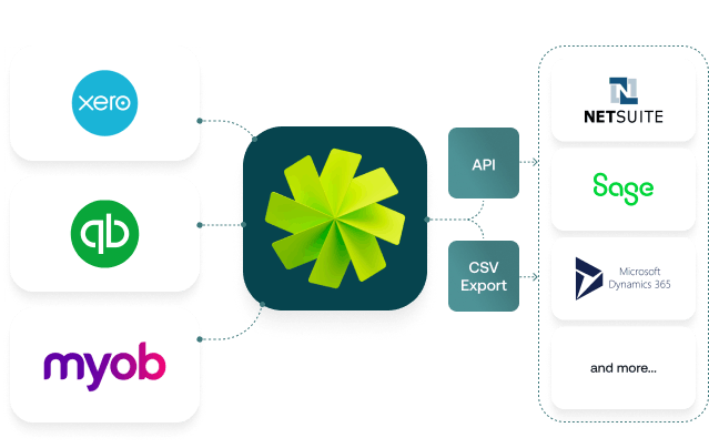 Weel's accounting system integrations for seamless financial reporting, using tools like a basic expense report template.
